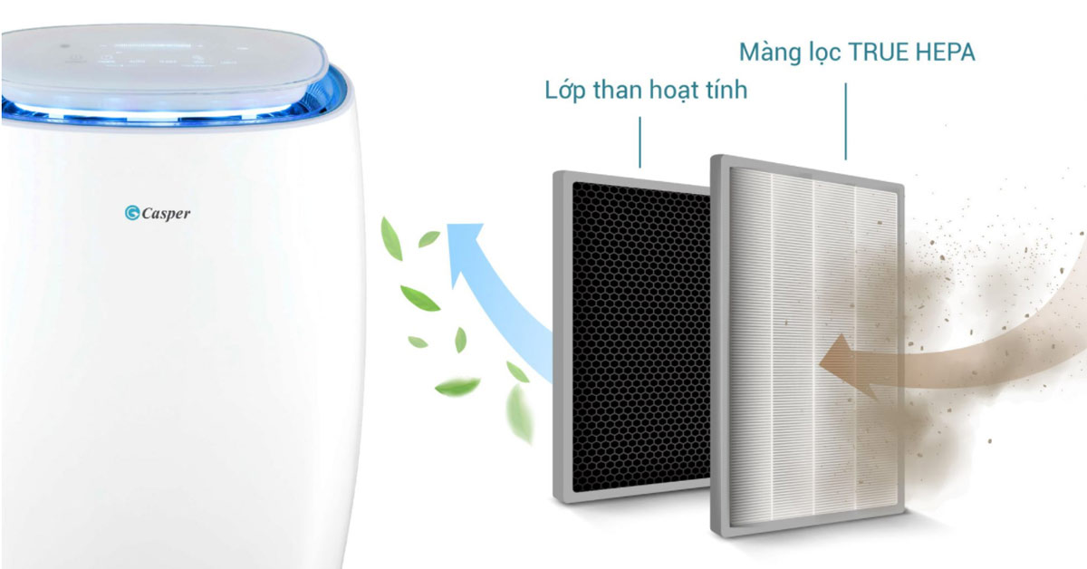 Màng lọc 3 trong 1, lọc sạch không khí, bảo vệ sức khỏe
