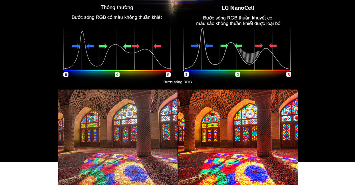 tivi-nanocell-lg-75nano79tnd