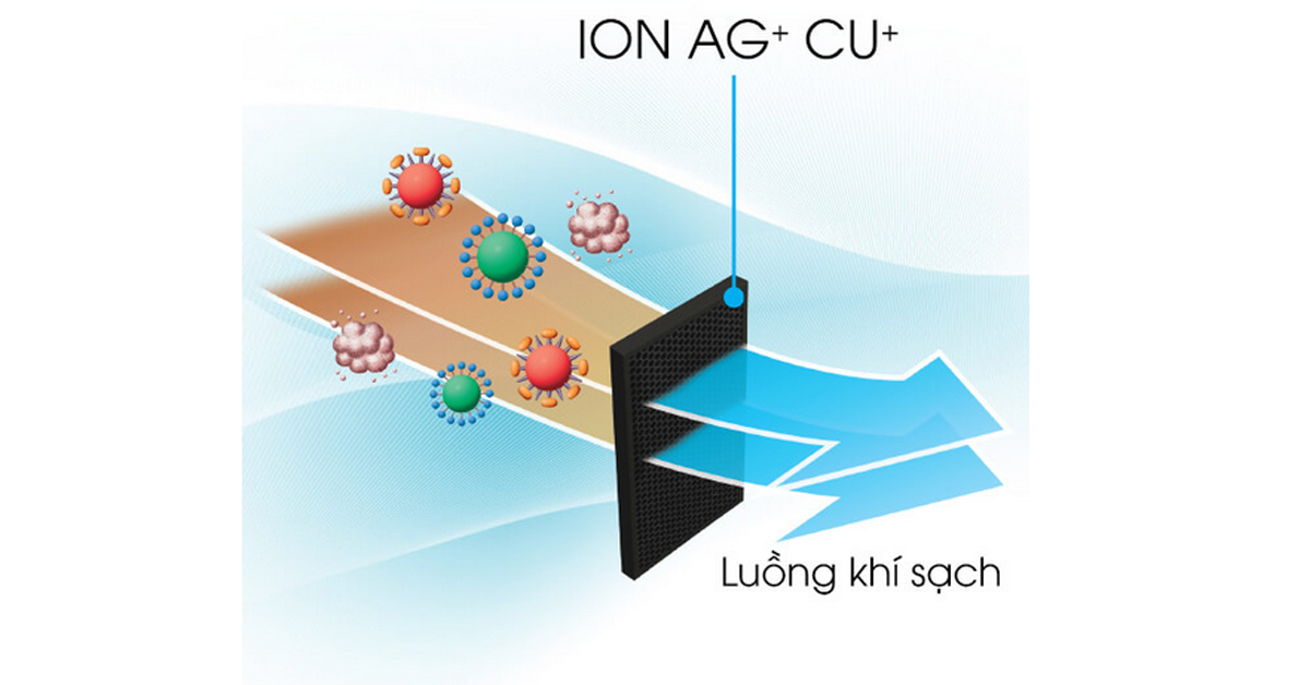 Bộ khử mùi Nano bạc đồng