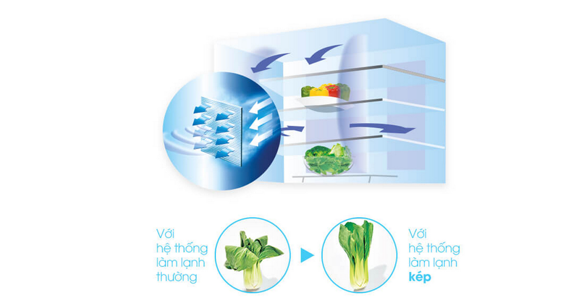 Hệ thống làm lạnh kép